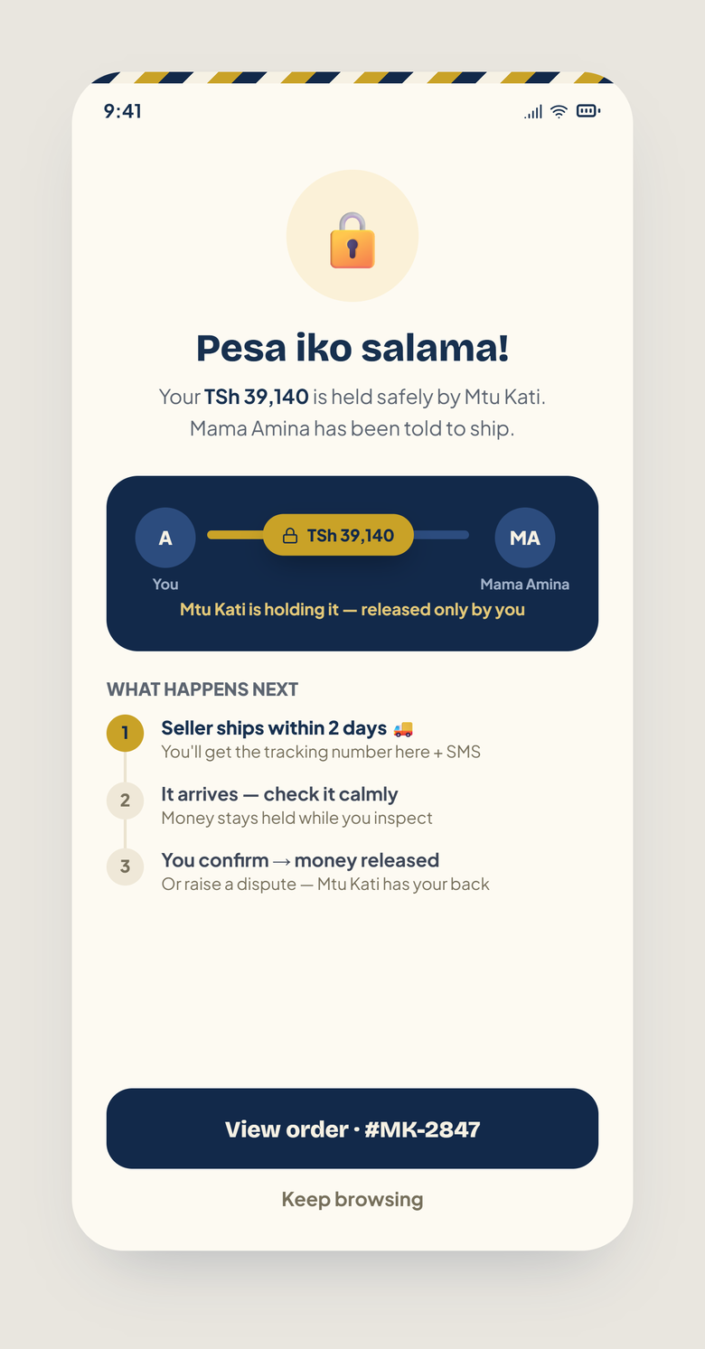 Order confirmed screen: ‘Pesa iko salama!’ headline and a diagram of the money held between buyer and seller